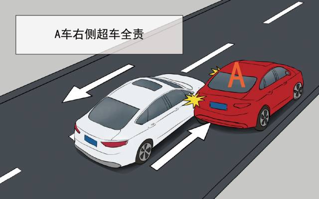 <strong>交通事故责任无法认定，该怎么赔？</strong>